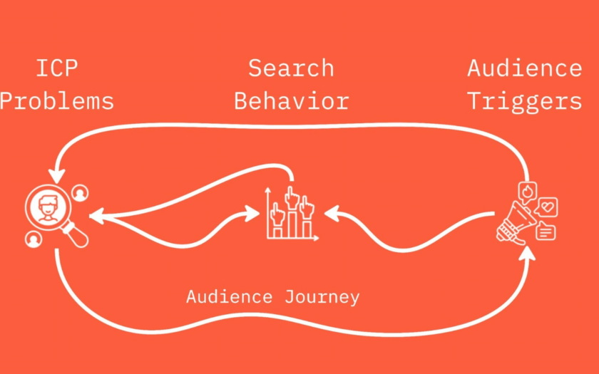 How to do audience research for SEO