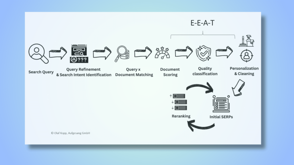 A comprehensive guide to quality assessment signals