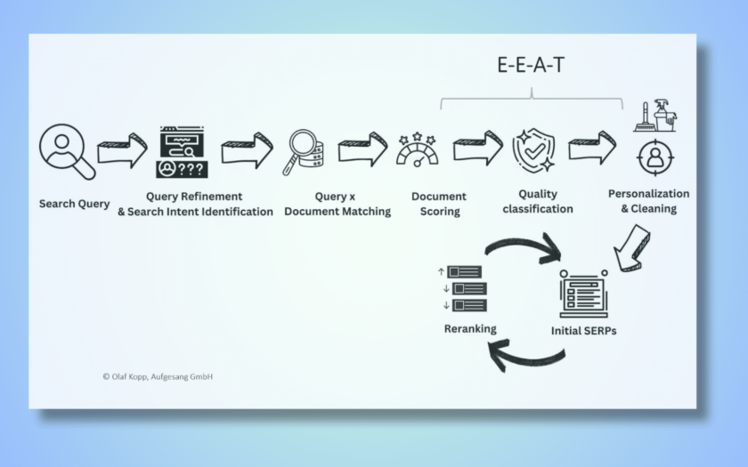 A comprehensive guide to quality assessment signals