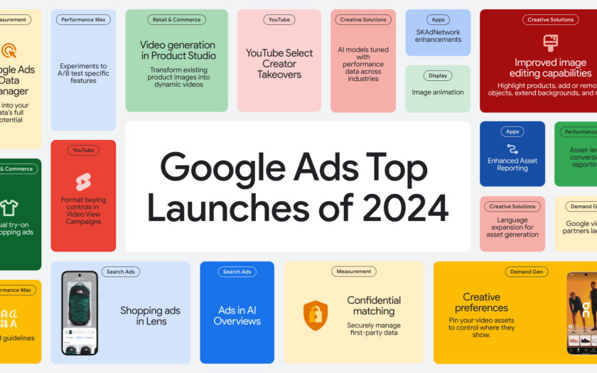 Google Ads 2024 Recap: With An Eye To 2025